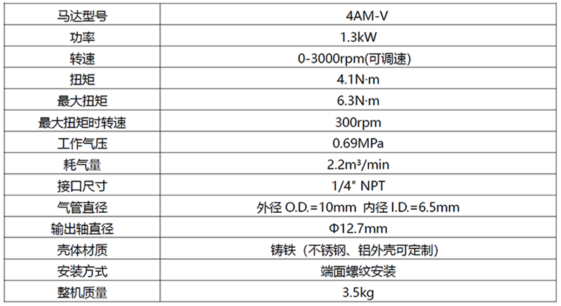 AM4-v参数.png